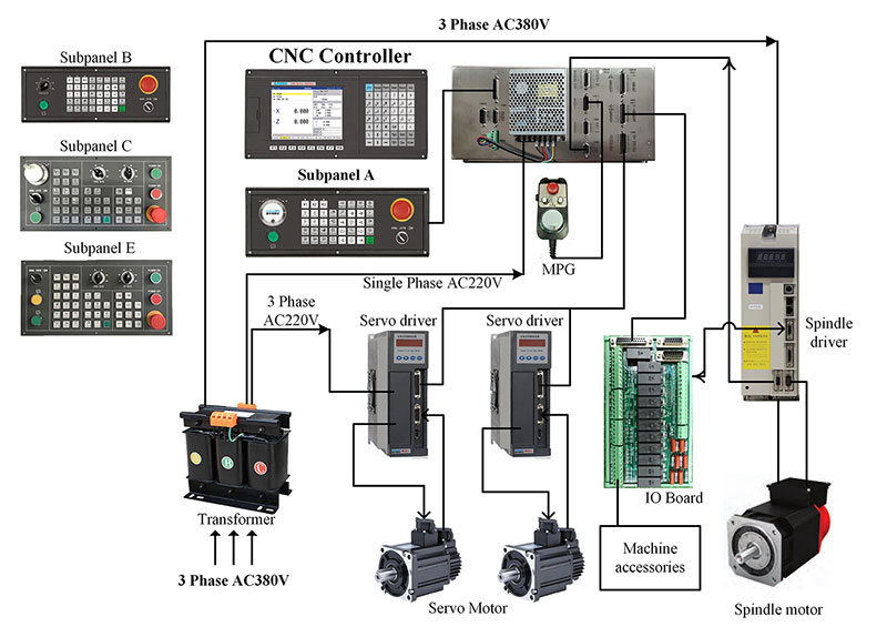 1000 cnc pule